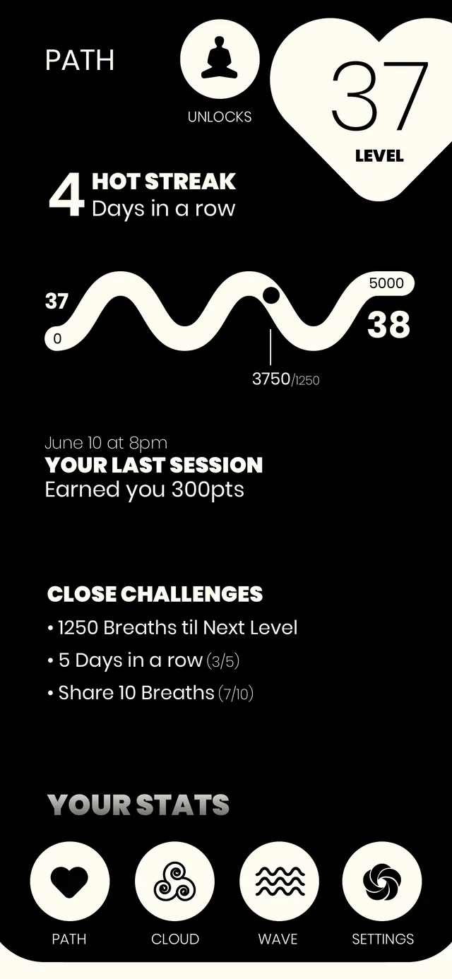 The Path screen: a four-day hot streak, a wavy progress line from level 37 to 38, the last session, close challenges and stats
