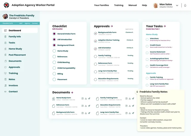 An early family dashboard: a checklist from the general intake form to placement, approvals and who gave them, the worker’s tasks, documents, and a yellow panel of notes on the Fredricks family, from school options to what each parent loves