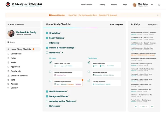 The Fredricks family’s Home Study Checklist, 5 of 9 completed, open at Home Visit: the worker’s forms and the family’s items, approved, scheduled or submitted, under an alert about a fire department inspection form submitted 13 days ago, with the family’s activity listed by date on the right