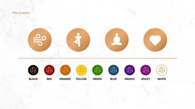 The four practices as copper icons above nine level colors, from black through the chakra colors to white