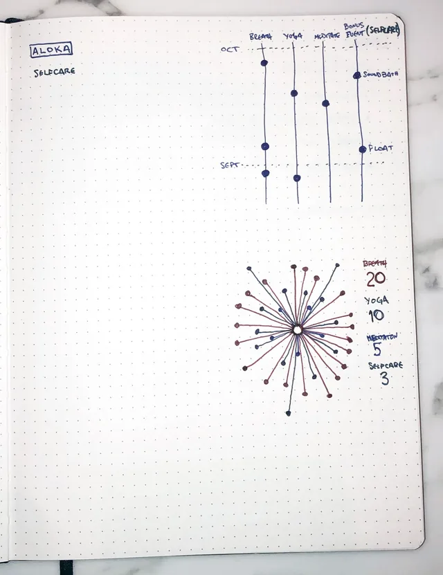 A notebook sketch of levels radiating from a center, with notes in the margin