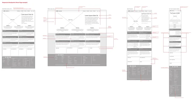 The homepage wireframe at four widths: medium desktop and iPad at 1024 px, large screens at 1400 px and up, iPad portrait at 768 px and phones at 320 to 414 px, with red notes on what changes at each