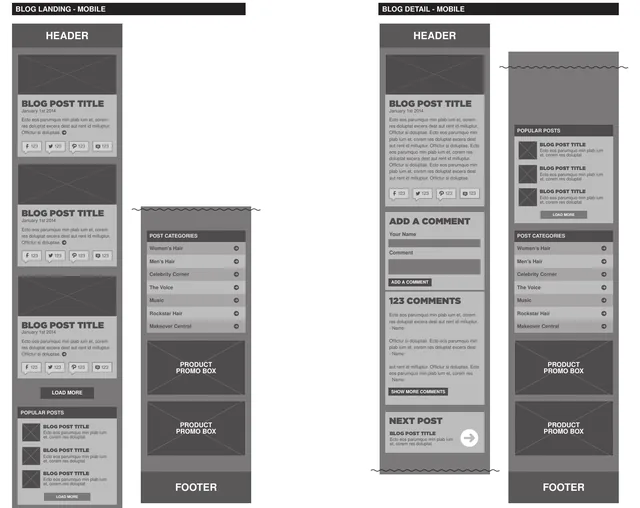 Wireframes of the blog on a phone: the landing page with posts, categories and promotions, and a post with comments and the next post