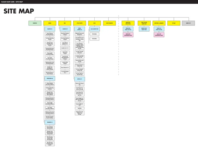 The site map: the homepage, Women and Men with every shampoo, conditioner and treatment, Stylist Secrets with nine videos and seven articles, the blog, a care customizer, and the newsletter, store locator and contact pages