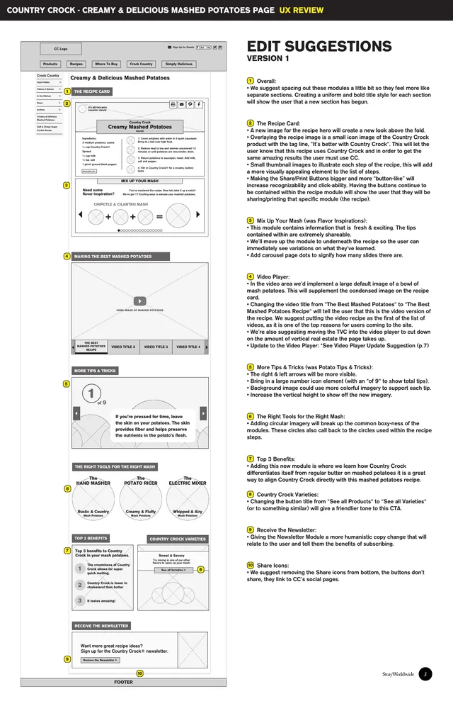 Edit suggestions: a wireframe of the reworked page, numbered from the recipe card and mix-ins to the video player, tips, tools and newsletter, with notes on each change