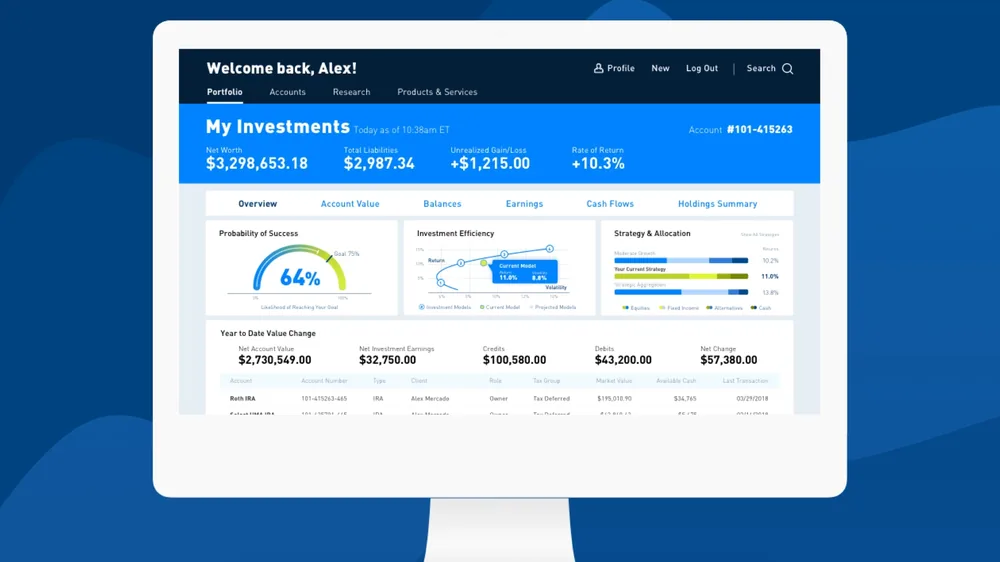 The advisor software’s overview screen on a desktop monitor, floating over waves of blue