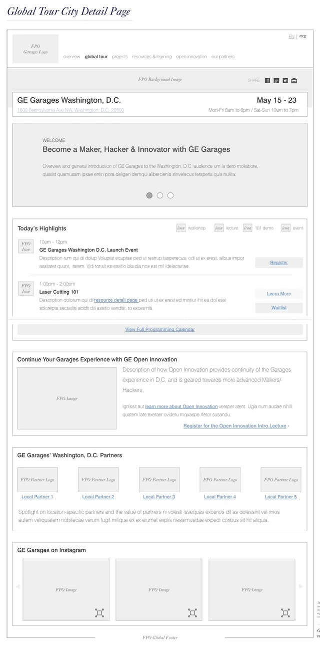 Wireframe of a city page, GE Garages Washington, D.C.: the dates and hours, a welcome, today’s highlights with times and buttons to register or join a waitlist, Open Innovation, local partners and Instagram