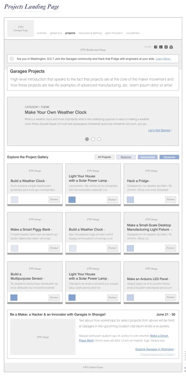 Wireframe of the projects page: a featured project, Make Your Own Weather Clock, then a gallery of projects filtered by level, from Build a Weather Clock to Hack a Fridge, each marked with its partner