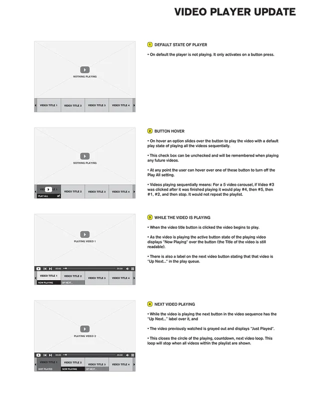 Annotated wireframes for the video player’s states