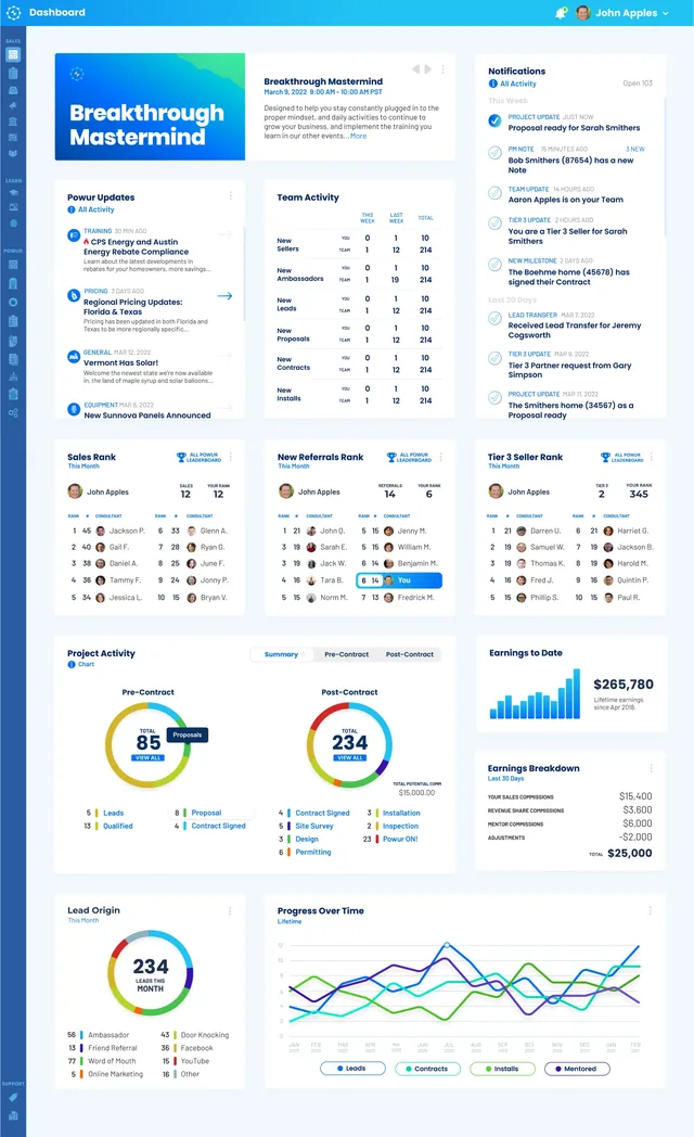 The full desktop dashboard: goals, stats, charts and leaderboards