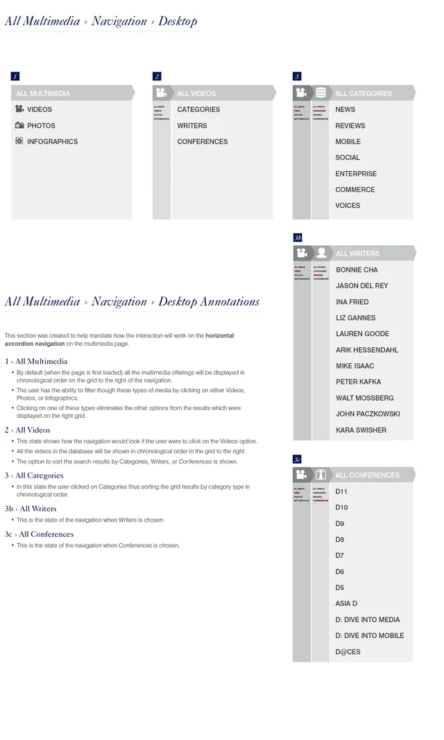 Wireframes of the multimedia navigation: videos, photos and infographics